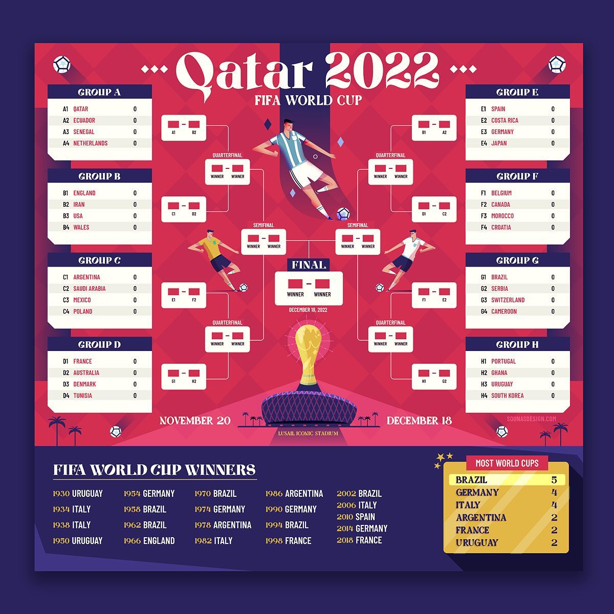 :::Qatar World Cup 2022:::The World Cup kicks-off in Qatar this year and the football fans are thrilled.My prediction for the 2022 final winner: Argentina..Adobe Illustrator + Photoshop..#argentina #argentinafootball #football #infographic #illustration #graphicdesign #worldcup2022 #qatar2022 #sounasart #qatar #fifaworldcup2022